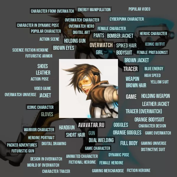 Tag Cloud